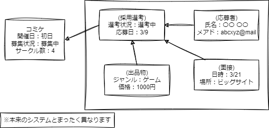 オブジェクト図