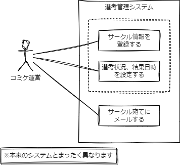 ユースケース図